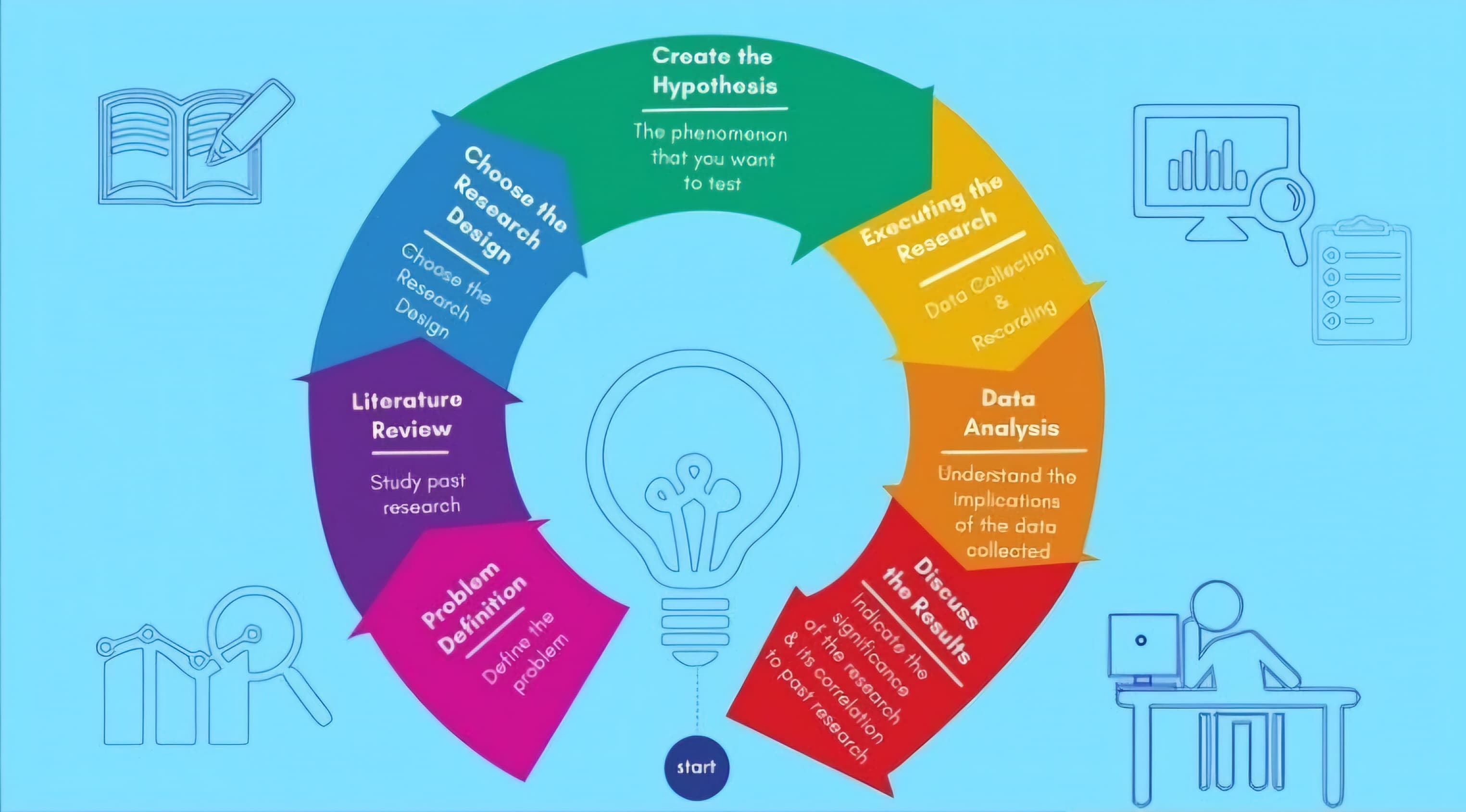 Research-&-Development-img